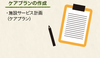 ケアプランの作成